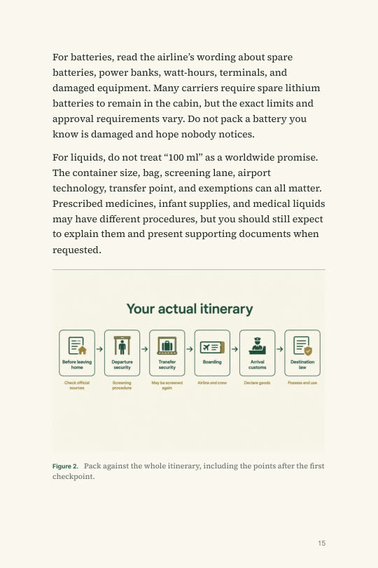 Diagram: your actual itinerary, from home to destination