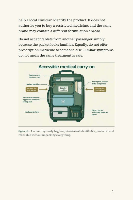 Diagram: accessible medical carry-on